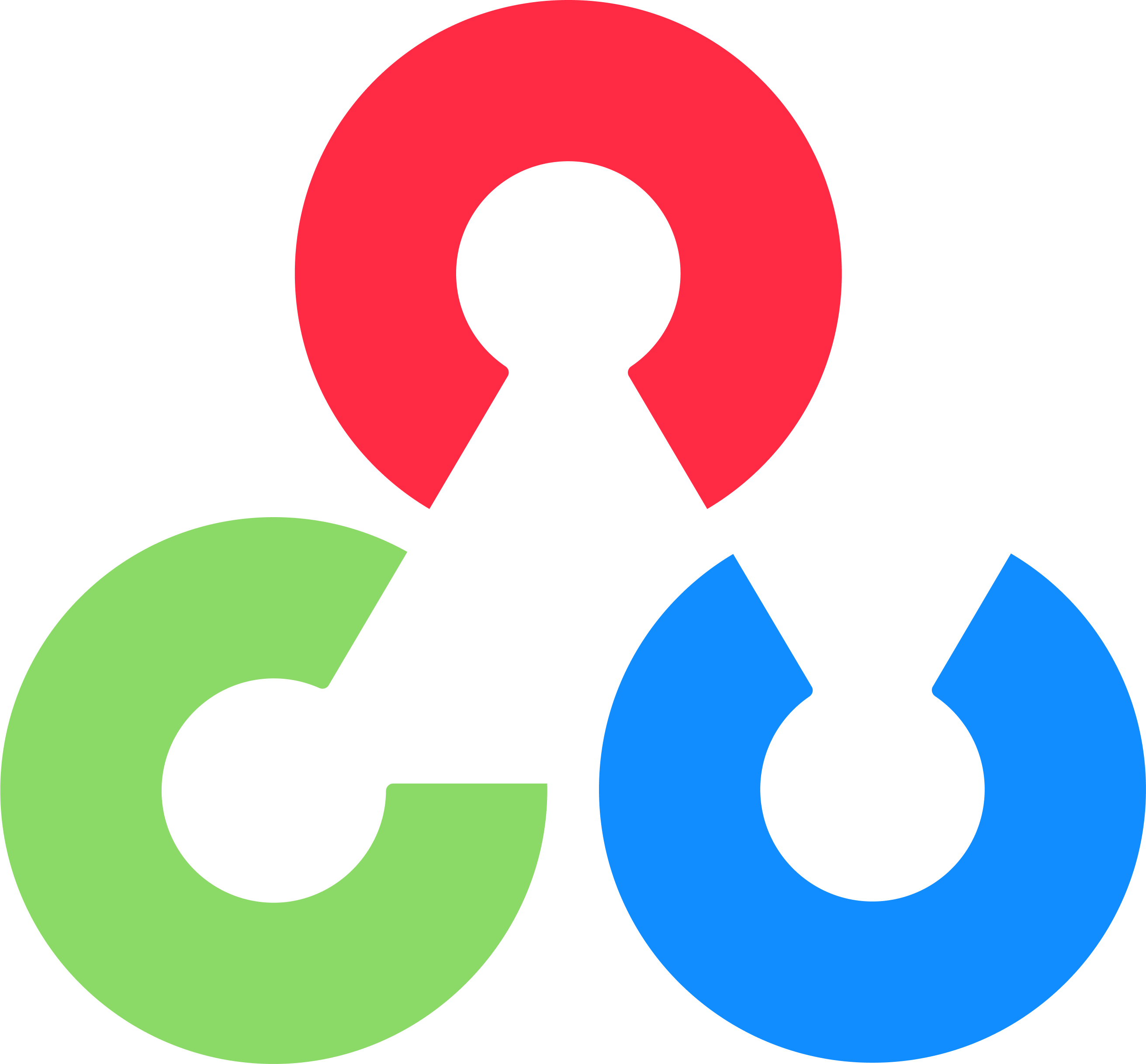 OpenCV skill